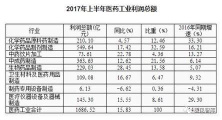 醫(yī)見(jiàn)周刊31期（國(guó)內(nèi)篇） 口腔與醫(yī)療健康產(chǎn)業(yè)新動(dòng)態(tài)