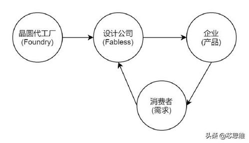 2021年微控制器（MCU）市場(chǎng)營(yíng)銷(xiāo)策劃簡(jiǎn)報(bào)