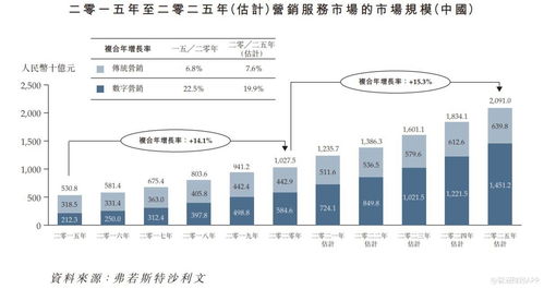 新股解讀 多想云——深耕內(nèi)容營(yíng)銷(xiāo)，以SaaS產(chǎn)品構(gòu)筑行業(yè)護(hù)城河