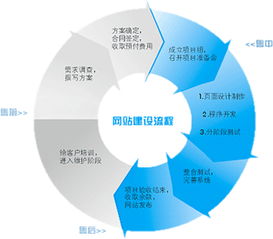 市場(chǎng)營(yíng)銷(xiāo)策劃 從策略到執(zhí)行的完整指南
