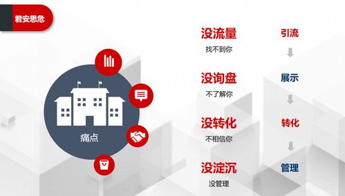 市場(chǎng)口碑與品牌營(yíng)銷(xiāo)推廣策略 構(gòu)建整合式市場(chǎng)營(yíng)銷(xiāo)策劃新范式